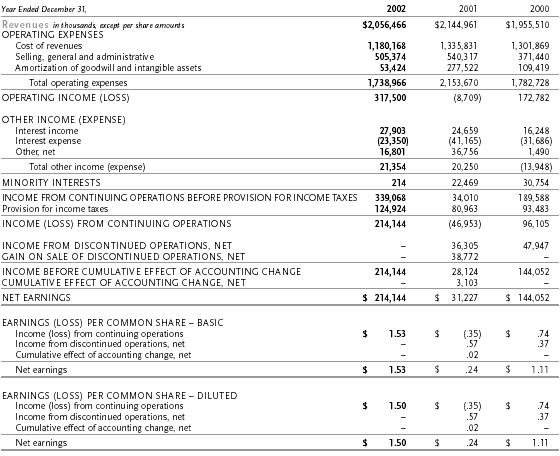 Sabre Holdings Corporation 2002 Summary Annual Report